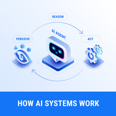 Obraz na płótnie Canvas How AI Systems Work - Perceive Reason Act model - simple diagram isometric vector