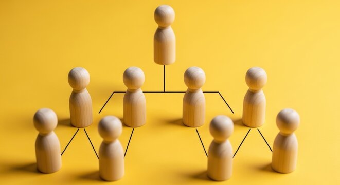 Wooden figures illustrate a hierarchical organizational structure on yellow.