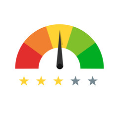 Average Rating Performance Meter. Customer Satisfaction Gauge Showing Feedback Level and Experience Evaluation. Quality Assessment Scale, Service Review Indicator, and Business Performance Measurement