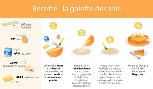 Recette illustr&eacute;e de la galette des rois &ndash; &Eacute;tapes de pr&eacute;paration du dessert traditionnel fran&ccedil;ais &agrave; la frangipane &ndash; Infographie color&eacute;e et ludique