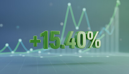Positive financial growth displayed as a green plus fifteen point four percent gain