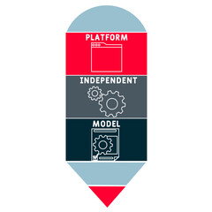 PIM - Platform Independent Model acronym. business concept background. vector illustration concept with keywords and icons. lettering illustration with icons for web banner, flyer, landing