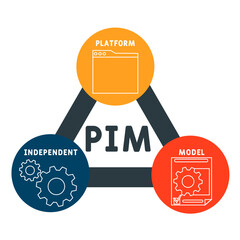 PIM - Platform Independent Model acronym. business concept background. vector illustration concept with keywords and icons. lettering illustration with icons for web banner, flyer, landing