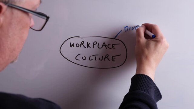An HR business professional is creating a mind map on a whiteboard with Workplace Culture as the main topic, perfect for HR and recruitment presentations.