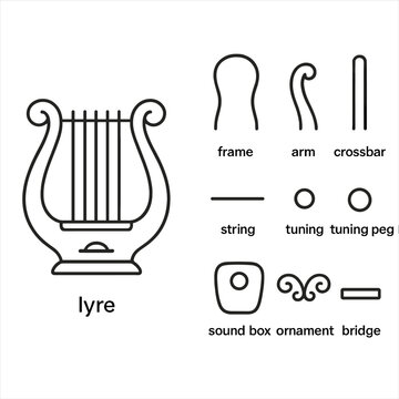Diagram of lyre components with labels and simple line illustrations