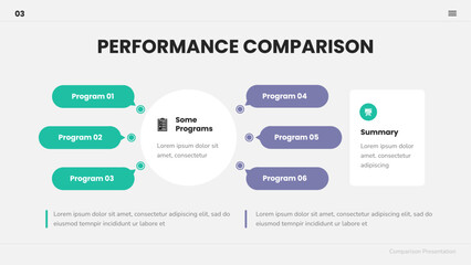Performance Comparison