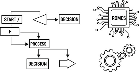 Diagram of flowchart with decision boxes and process steps near romes chip and gears in black and white