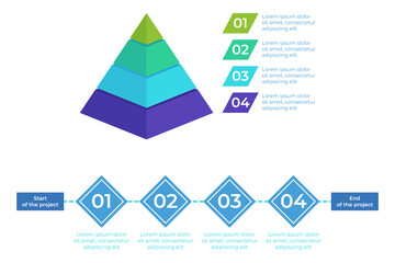 Infographic displaying colorful pyramid illustrating project phases. Each layer representing stage, accompanied by timeline showing start and end of project