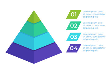 Infographic displaying four-layer pyramid structure. Each layer representing various categories or stages. Clear labels guiding viewer through information