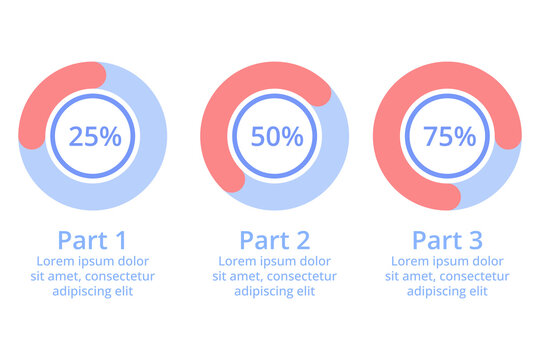Infographic with three circular progress indicators illustrating percentage completion of various parts, showing 25%, 50%, and 75%. Each part labeled clearly for easy understanding