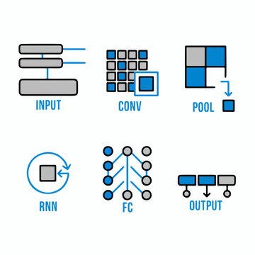 Convolutional and Recurrent Neural Network