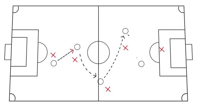 Soccer football strategy and tactics scheme with arrow and players on Green Field with animated arrows and players movements. Schematic diagram .Rugby Strategy and tactics plan in Game to Achieve. - Powered by Adobe
