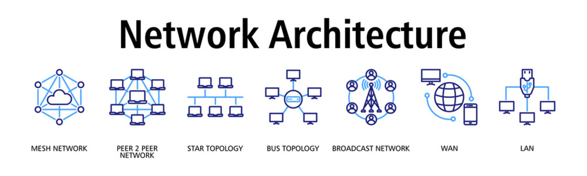 Network Architecture banner web icon vector illustration concept with icon of mesh network, peer to peer network, star topology, bus topology, broadcast network, wan, lan
