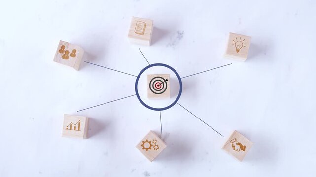 Hand placing a wooden block with a target icon at the center, connecting to other business strategy icons for a core objective.