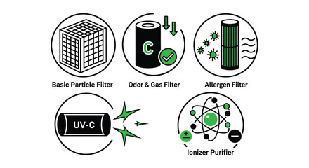 Air purifier filter types particle odor allergen uv ionizer guide