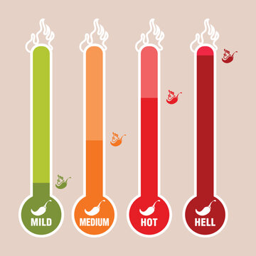 level of spiciness of food, mild, medium, hot, hell