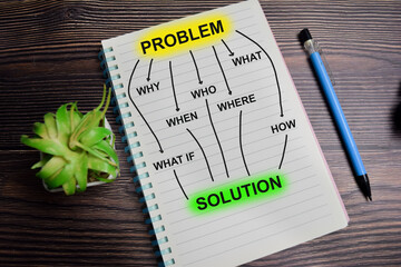 Concept of mind map. Problem and solution write on book with keywords isolated on Wooden Table.