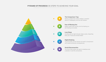 Hierarchy Triangle Pyramid Infographic Design Template with 5 Layers