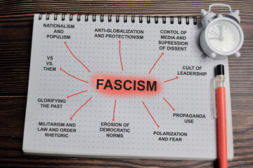 Concept of mind map. Fascism, a-far right authoritarian political ideology characterized write on...