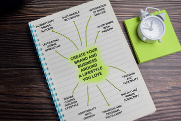 Concept of mind map. Create your brand and business around a lifestyle you love write on book with keywords isolated on Wooden Table.