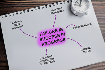 Obraz premium Concept of mind map. Failure is success in progress write on book with keywords isolated on Wooden Table.
