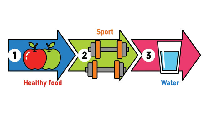 Healthy lifestyle guide food exercise water diet fitness infographic
