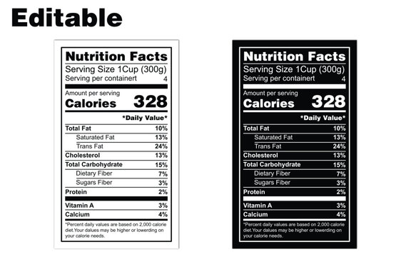 Nutrition facts label, editable template for daily values data