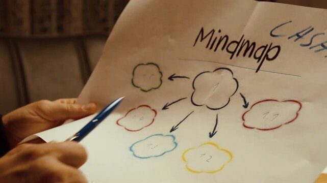 A person holds hand-drawn diagrams showing a colorful mind map and a cause-and-effect chart, symbolizing brainstorming, analysis, and creative thinking.