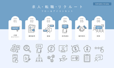 求人募集から研修までの流れと、就職･転職･人事をコンセプトにしたリクルート用アイコンセット (ベクター、線画、ブルー) Editable stroke