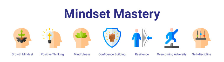 Mindset Mastery web icon vector illustration concept with icon of Growth Mindset,Positive Thinking,Mindfulness,Confidence Building,Resilience,Overcoming Adversity,Self-discipline.
