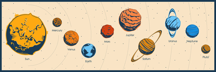 Naklejka premium Collection of planets in solar system in retro style. Planetary system, retro banner planets in solar system.