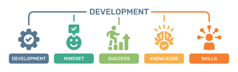 development, mindset, success, knowledge, skills, growth, progress, learning, brain, idea, lightbulb, gear, checkmark, person climbing stairs, infographic, icon, symbol, graphic, illustration, concept
