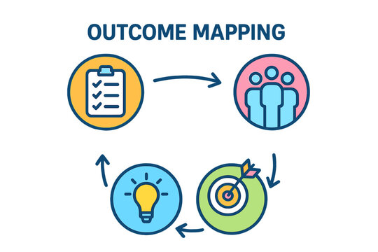 Outcome mapping concept with icons representing planning and teamwork outcome mapping layout