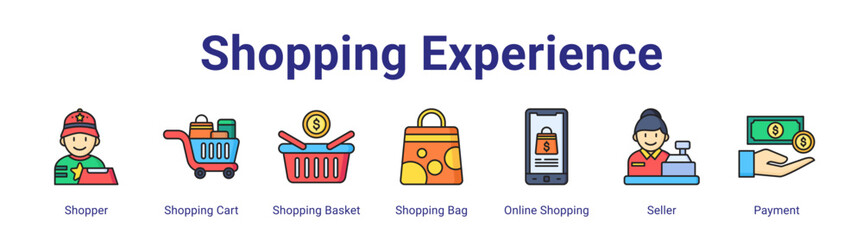 Naklejka premium Shopping Experience web icon vector illustration concept with icon of Shopper,Shopping Cart,Shopping Basket,Shopping Bag,Online Shopping,Seller,Payment,in modern flat vector style.