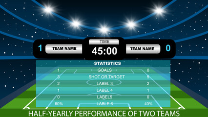 Night Stadium Scoreboard Infographic With Time 45:00 and Soccer Match Statistics Comparing Half-Yearly Performance of Two Teams