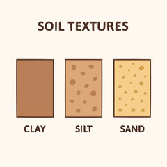 Soil Texture Types Comparison
