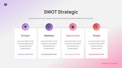 SWOT Strategic