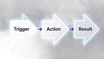Conceptual business workflow with three neon arrows labeled Trigger, Action, and Result against a soft gray background