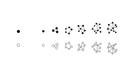 Progression of network complexity illustrated with evolving graph structures in two visual styles.