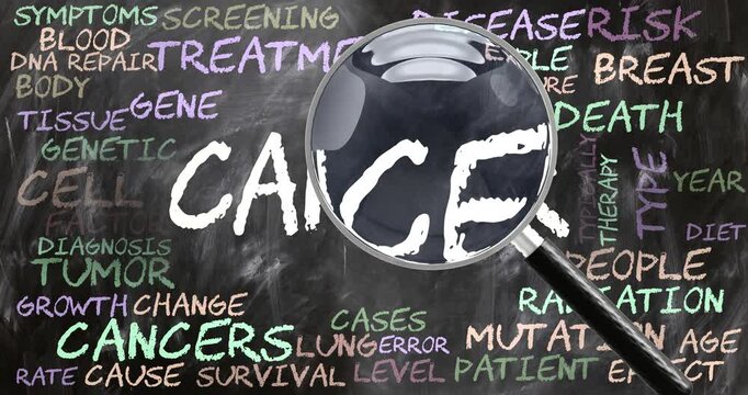 Cancer being studied, examined - under close inspection. Most important subjects and ideas closely related to cancer written on a blackboard inspected by a magnifying glass. Can be looped