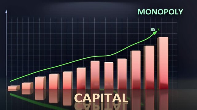Capital leads to Monopoly - high and increasing values of capital bring monopoly. Capital growing in time creates monopoly in the future. 3d bar graph