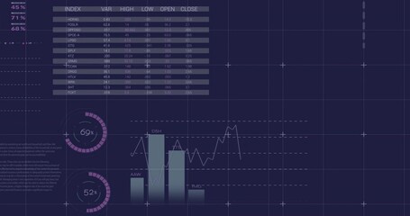 Displaying purple dashboard on monitor, showing tabular data, percentage rings, bar and line charts
