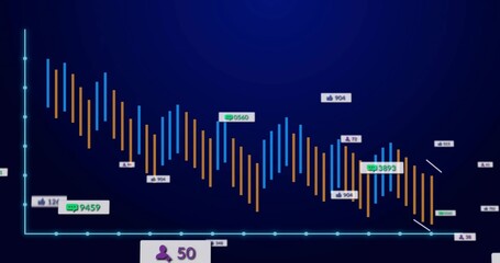 Displaying falling candlestick chart on data dashboard, teal axis, blue orange bars, purple user 50