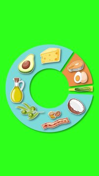 Animated Food Group Circle Filling With Healthy Fat Icons