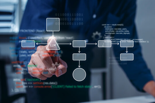 Large Language Model, LLM Development Flowchart and Algorithm Concept, with Programming Code, Showing Future Technology of Artificial Intelligence, AI Software Engineering and Innovative.