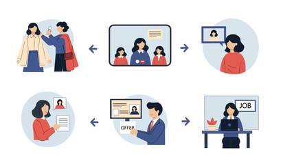 Job Recruitment Flow Process Video Interview Hiring Vector