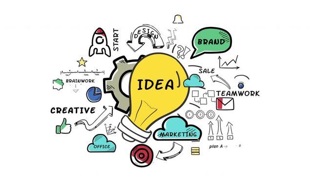 Business idea generation process with marketing and brand development