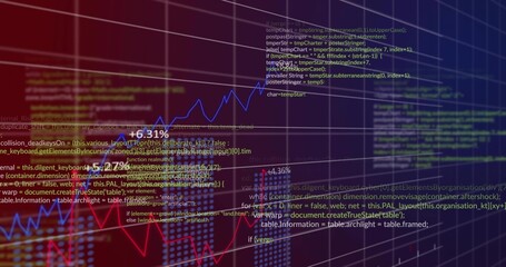 Displaying charts and code on dashboard, showing blue upward line and percent labels