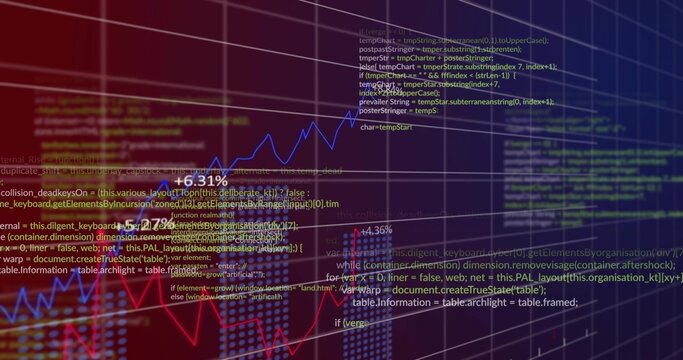 Displaying charts and code on dashboard, showing blue upward line and percent labels