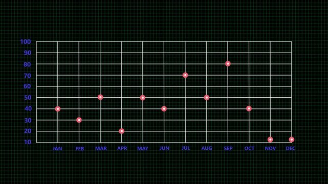 Monthly Data Points Scatter Plot Graph with Grid Background and Blue Labels chart statistics